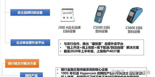 農(nóng)行電子支付IT服務(wù)商 云音箱爆發(fā)增長與數(shù)字貨幣概念下的支付系統(tǒng)機(jī)遇