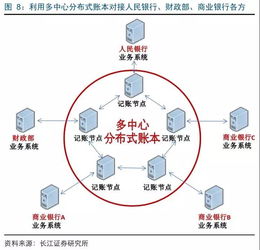 多中心分布式賬本快速滲透，廣電運通電子支付系統(tǒng)迎變革機遇